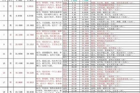 风水尺尺寸|鲁班尺吉数对照表 鲁班尺最吉利尺寸大门宽度和高。